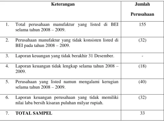 Tabel 3.1  Sampel Penelitian 
