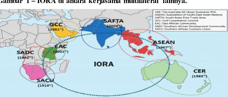 Gambar 1 – IORA di antara kerjasama multilateral lainnya. 