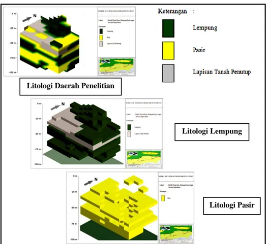 Gambar 7. Model 3D Litologi Daerah Penelitian 