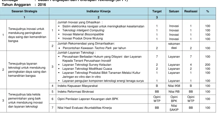 Tabel 3.1. 
