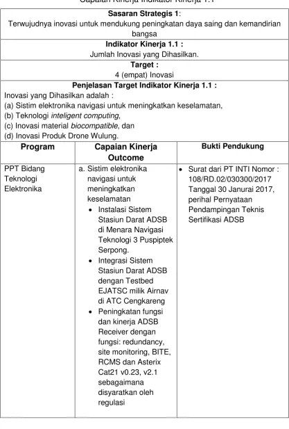 Tabel 3.2.  