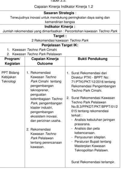 Tabel 3.5.  