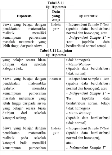 Tabel 3.11 Uji Hipotesis 