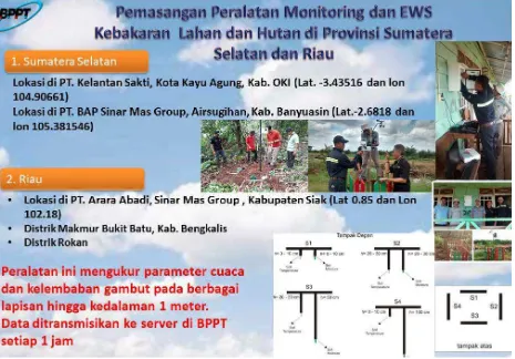 Gambar 3. 4  Pemasangan beberapa peralatan Monitoring dan EWS Karhutla 