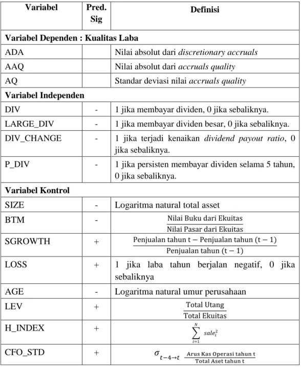Tabel 3.1  Definisi Variabel  Variabel  Pred. 