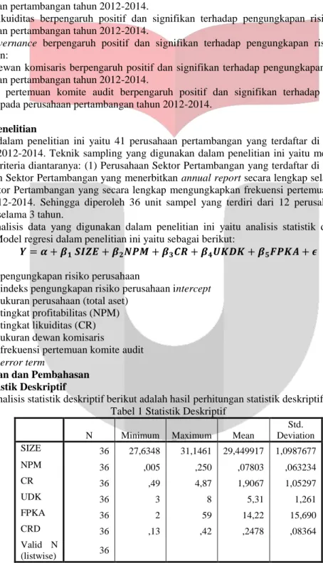Tabel 1 Statistik Deskriptif 