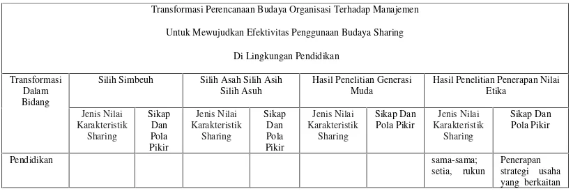 Tabel 2Hasil Matrik Transformasi