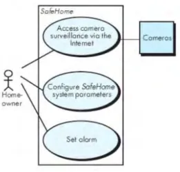 Gambar 2 Use Case Diagram [Roger S.Pressman, 2015 : 179]