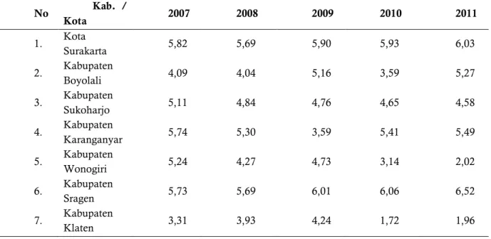 Tabel  1.  Laju  Pertumbuhan  Ekonomi  Atas  dasar  Harga  Konstan  Kabupaten/Kota 