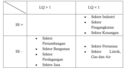 Tabel 6. Strategi pengembangan sektor industri 