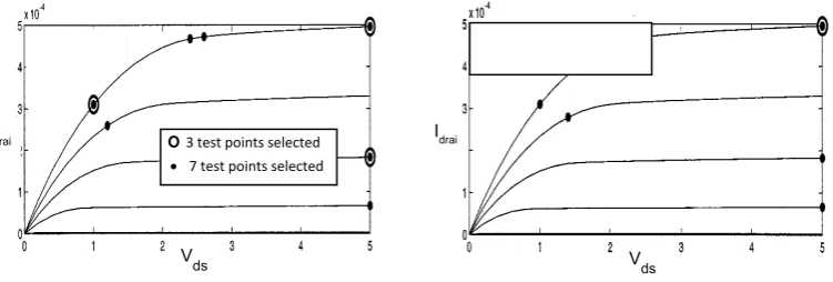 Table 2. Candidate sets of selected parameters 