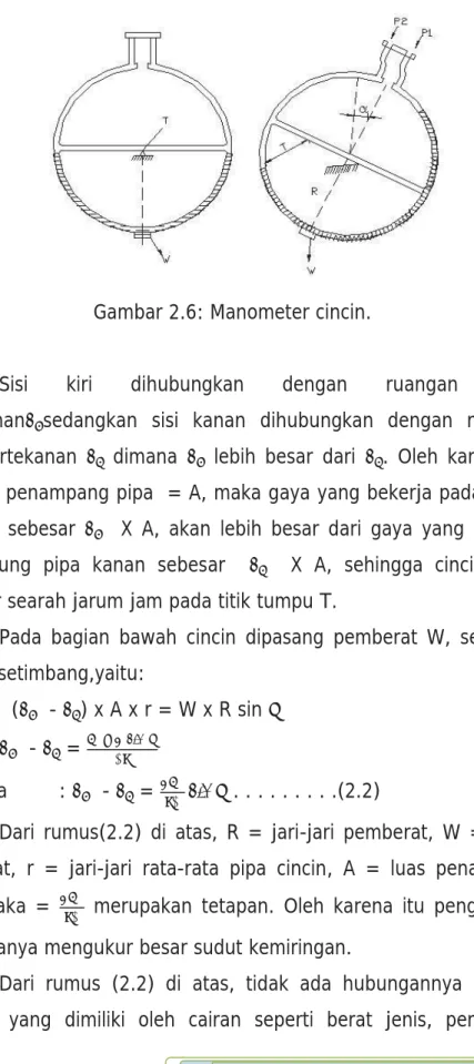 Gambar 2.6: Manometer cincin. 
