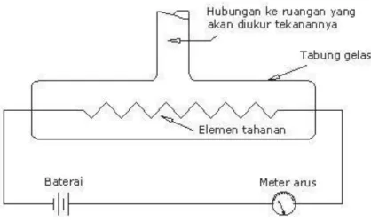 Gambar 2.18 : Pirani 