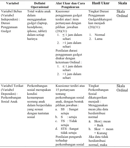 Tabel 3.2 Variabel Penelitian, Definisi Operasional, dan Skala 
