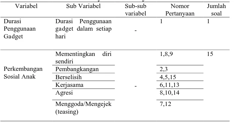 Tabel 3.2 Kisi-kisi Pertanyaan dan Pernyataan Kuesioner Variabel 