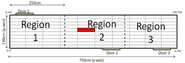 Figure 2. Experiment Room with Grid and gas source location 