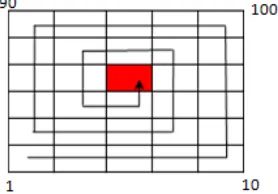 Figure 3. Actual point marking in the room 