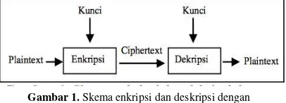 Gambar 2. Tabel Vegenere Cipher 