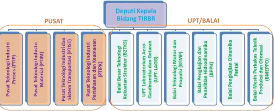 Gambar 1.1 sebagai berikut : 