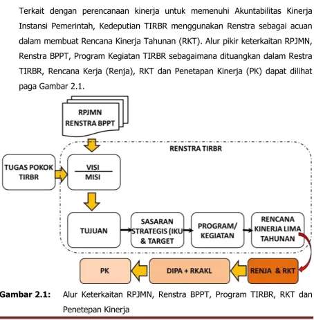 Gambar 2.1: 