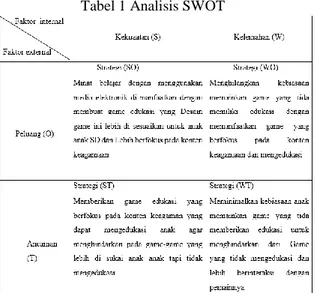 Tabel 1 Analisis SWOT   