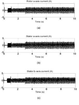 Figure 3. Simulation results of the conventional ISFOC for vector control of healthy and faulty 3- phase IM, (a) Rotor a-axis current (b) Stator a-axis current, (c) Stator b-axis current, (d) Torque, (e) Speed  