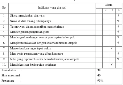 Tabel 5. Hasil observasi siswa pada siklus II 