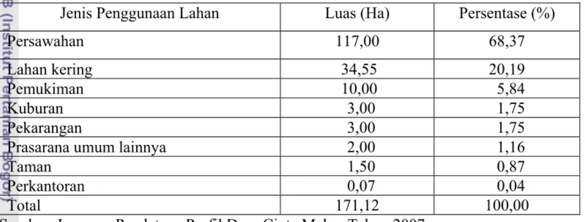 Tabel 1.  Jumlah dan Persentase Luas Wilayah Menurut Jenis Penggunaan Lahan,  Desa Cinta Mekar, Tahun 2007 