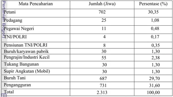 Tabel 7.  Jumlah  dan  Persentase  Penduduk  Menurut Jenis Pekerjaan, Desa Cinta  Mekar, Tahun 2007 