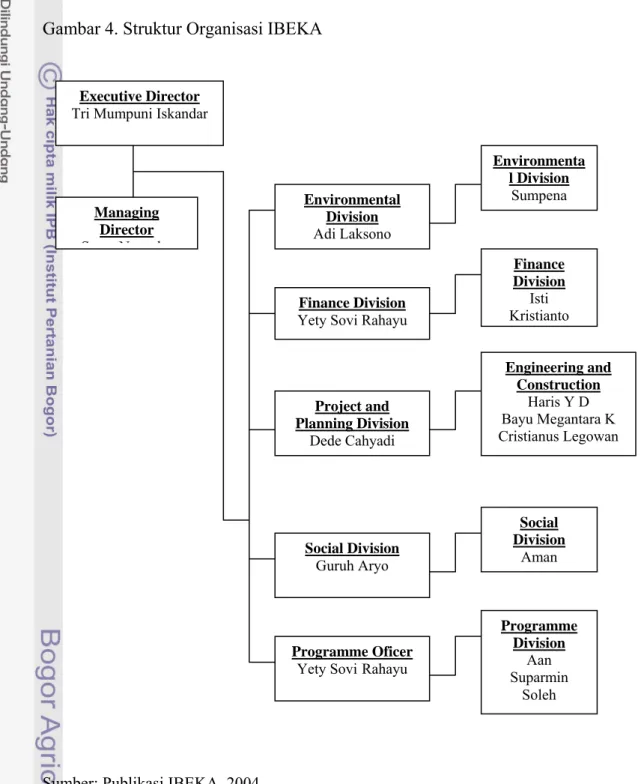 Gambar 4. Struktur Organisasi IBEKA 