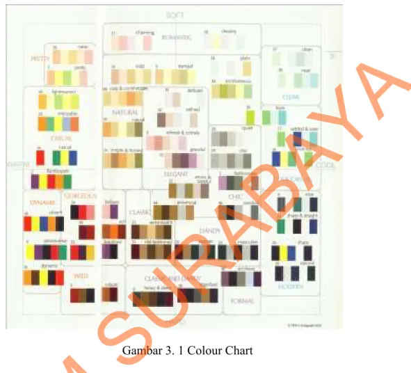 Gambar 3. 1 Colour Chart 