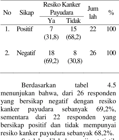 tabel 4.5 