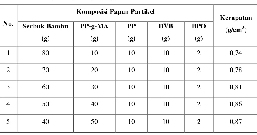Tabel 4.1. Hasil uji kerapatan papan partikel 