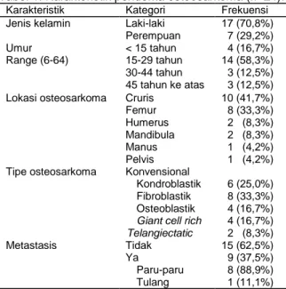 Tabel  2.  Distribusi  ekspresi  MMP-9  berdasarkan  kejadian metastasis. 