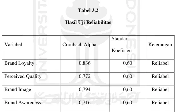 Tabel 3.2  Hasil Uji Reliabilitas 