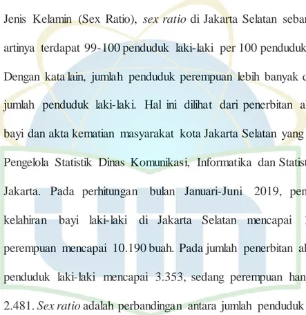 Gambar  II.A.2.Ringkasan Profil Kota Jakarta Selatan 