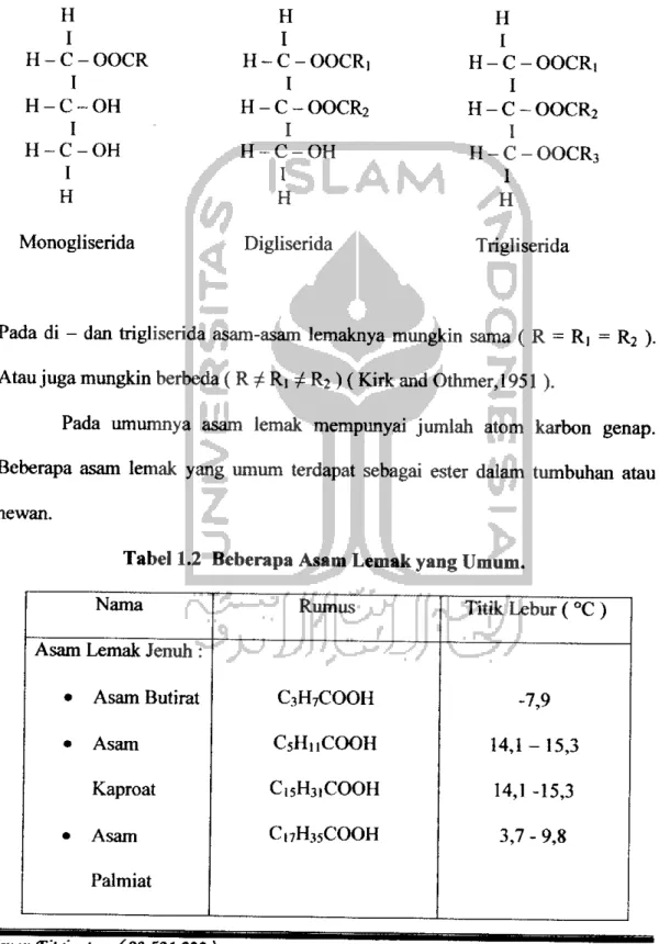 Tabel 1.2 Beberapa Asam Lemak yang Umum.
