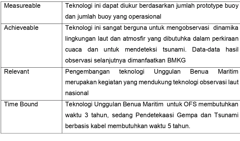 Tabel 3.10. Hasil Pengukuran Kinerja Indikator Sasaran Program 1 Indikator Kinerja 2 