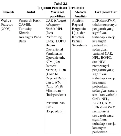 Tabel 2.1 Tinjauan Penelitian Terdahulu 