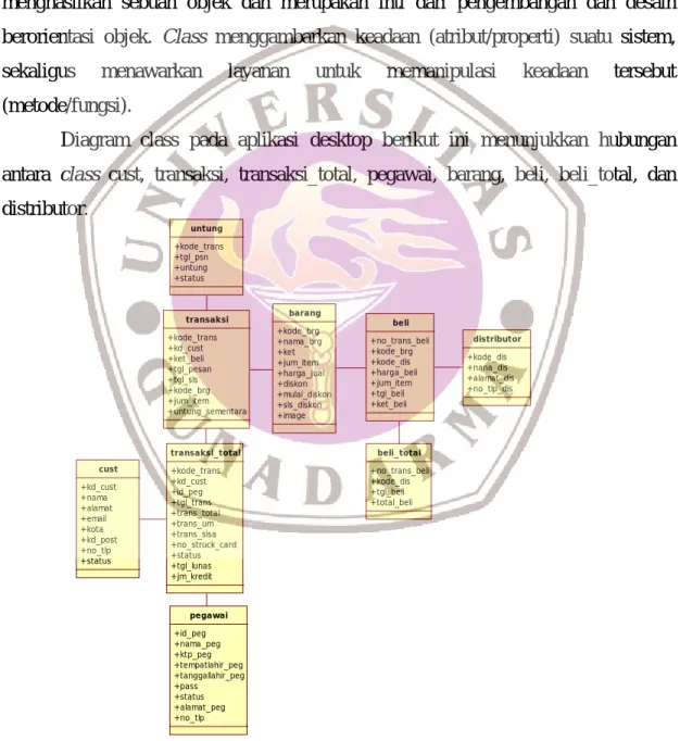 Gambar Diagram Class 