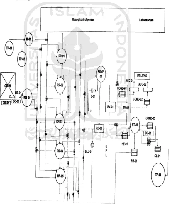 Gambar 4.2 Tata letak peralatan proses pabrik furfural