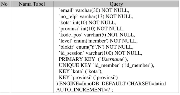 Tabel 4.4 Antarmuka Admin 