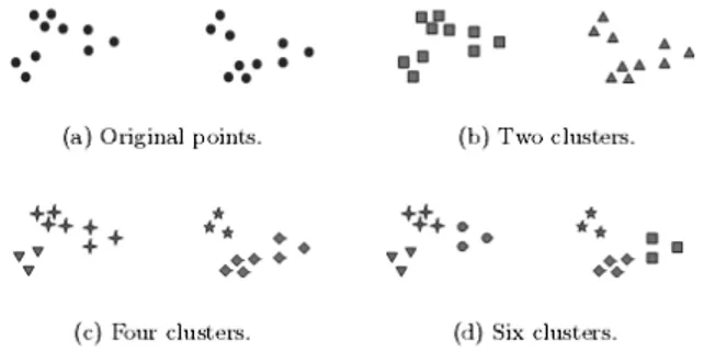 Gambar 6.2 memperlihatkan dua puluh titik dan tiga cari membagi titik-titik  tersebut dalam cluster