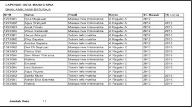 Gambar 18. Tampilan Laporan Data PembimbingAkademik 