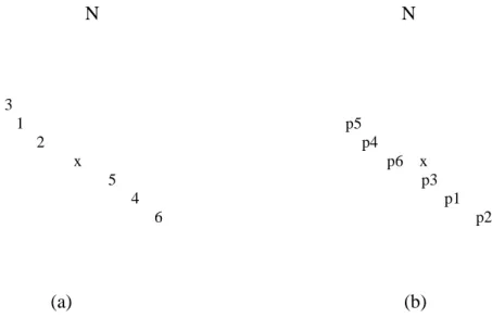 Gambar  stereogram  data  tersebut  diatas  sebagai  lingkaran  besar.  Semua  bidang  akan berpotongan pada satu titik B yang disebut dengan beta axis