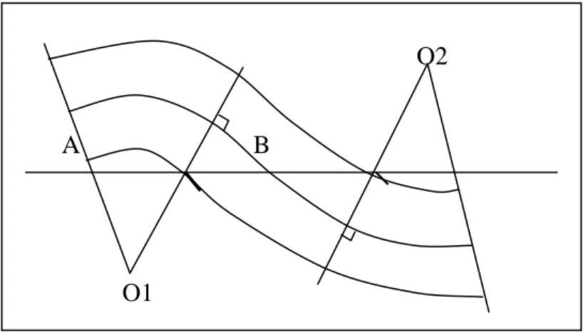Gambar 7.1. Cara membuat busur lingkaran (Busk, 1929)