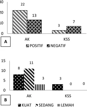 Tabel  2.  Uji  Fisher’s  exact  ekspresi  TTF-1  pada  adenokarsinoma dan KSS. 