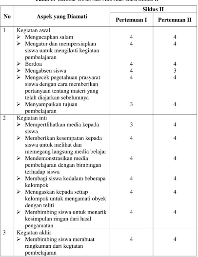 Tabel 5.  Lembar Observasi Aktivitas Guru Siklus II 