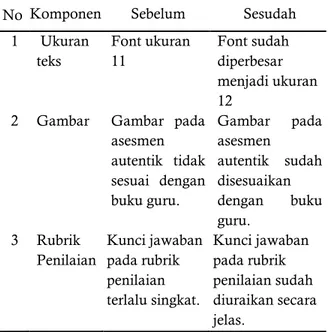 Tabel 4. Hasil uji n-gain 