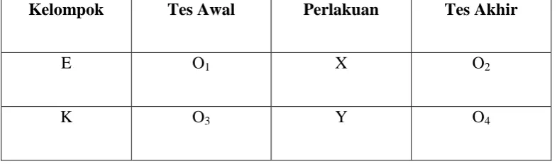 Tabel 3.1 